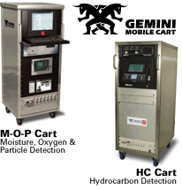 Gas Monitoring System