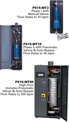 MonoTorr Gas Purifiers