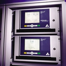 Delta-F Dual Analyzer